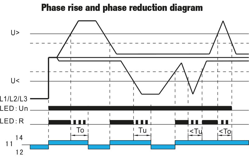 Tracon NARV Feszültségfigyelő relé 3 fázisra AC 220-460V,U> U< = +/-2-20%,t=0,1-10s,Asymm 8% - Image 3