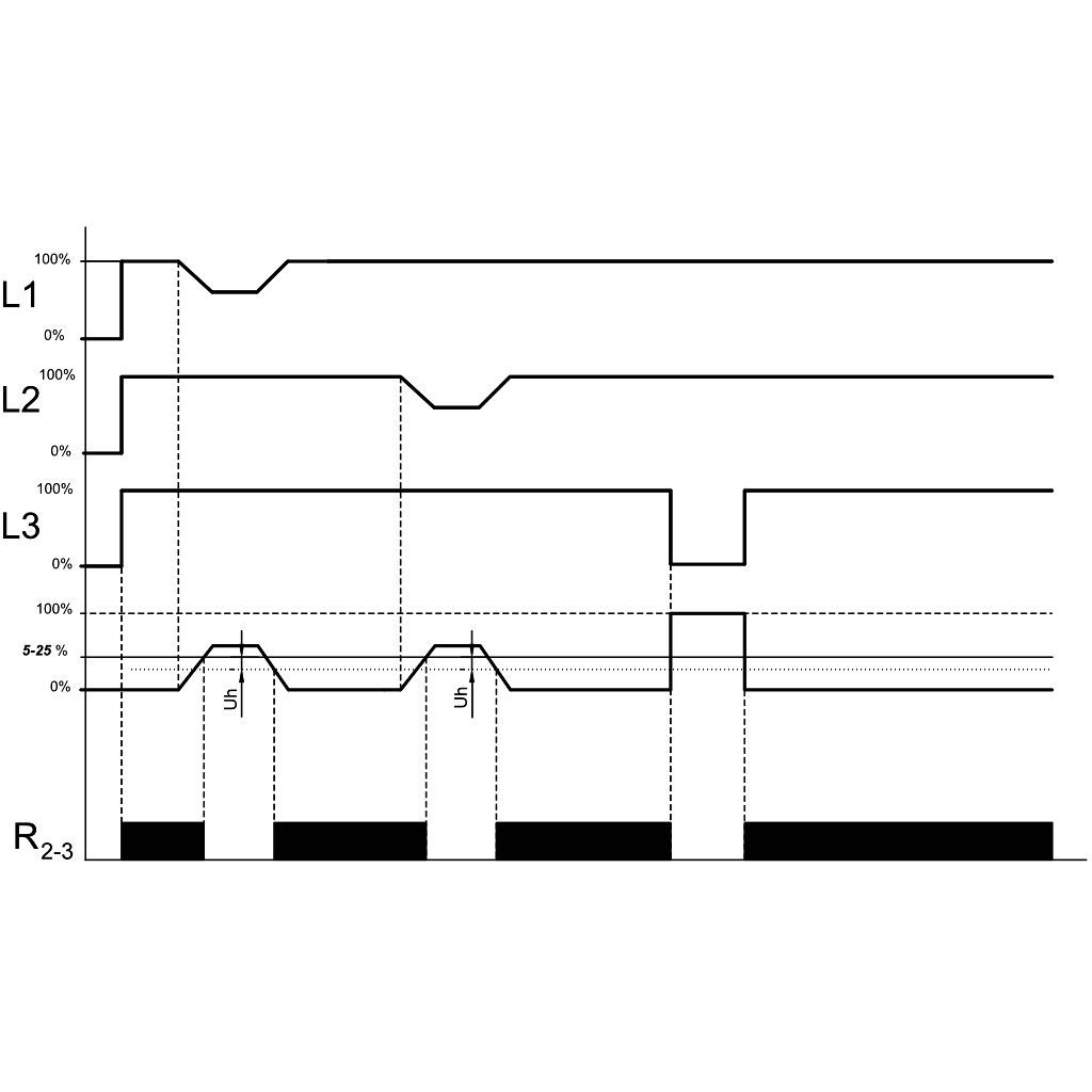 Tracon TFKV-04 Védőrelé,feszültségfigyelő 3 fázisra aszim/túlmel. véd 3x230/400V AC,+/-5% - +/-25%,5A/250V AC - Image 2