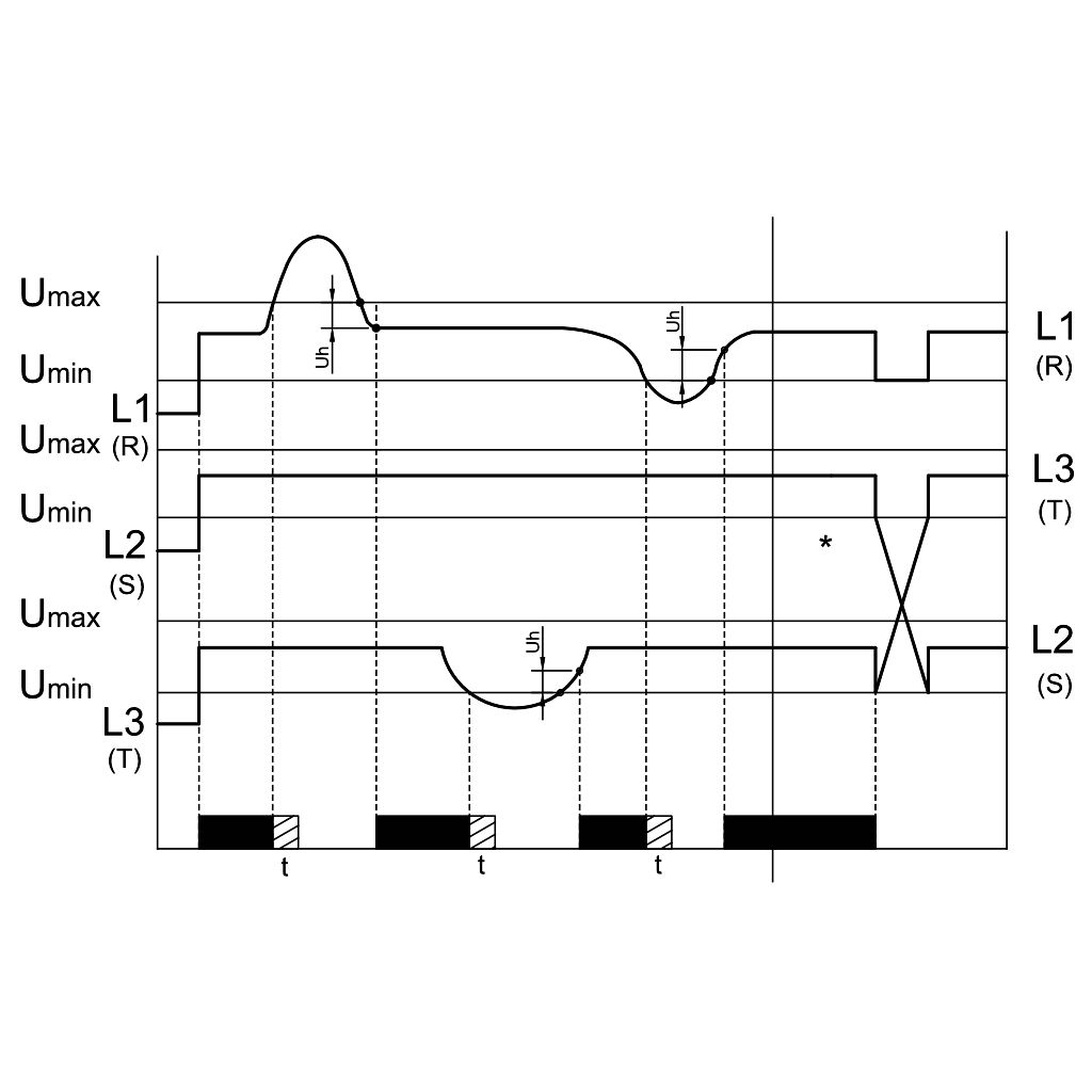 Tracon TFKV-12 Védőrelé,feszcsök/fesznöv. 3 fázisra,állítható Umin=270-370V / Umax=490V,0.2s-15s,5A/250V - Image 2